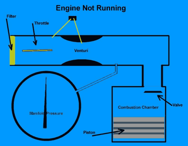 Engine Not Running