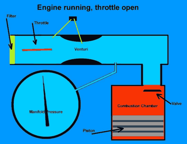 Engine Running, Wide-Open Throttle