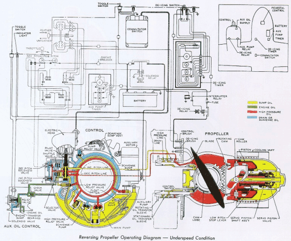 Martin 404 propeller system schematic