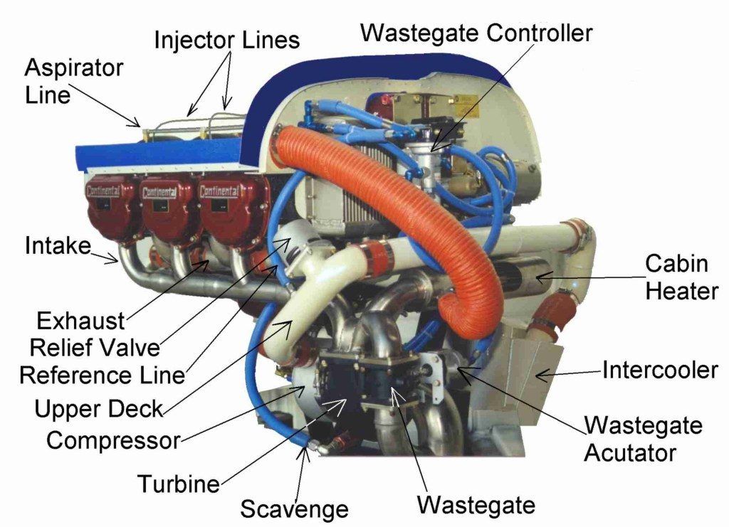 Turbocharged Engine