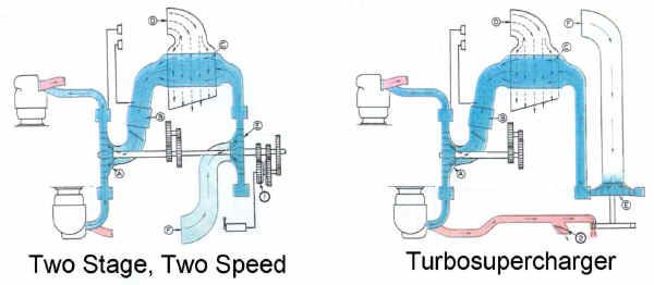 Two Blower Configurations
