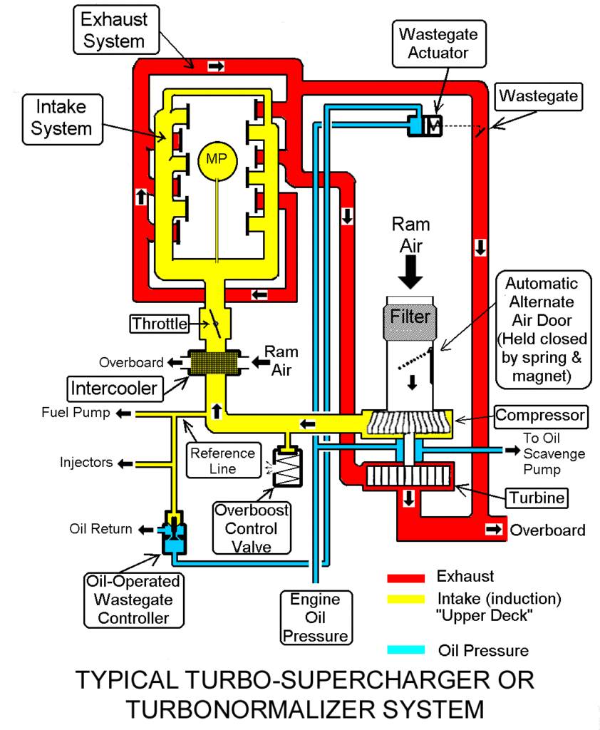 Turbo System Schematic