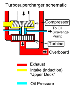Turbocharger Schematic