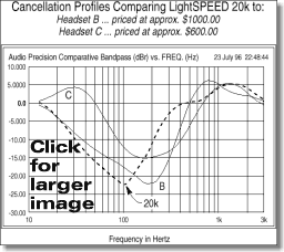 LightSPEED 20K bandpass diagram