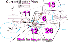 Current Sector Plan