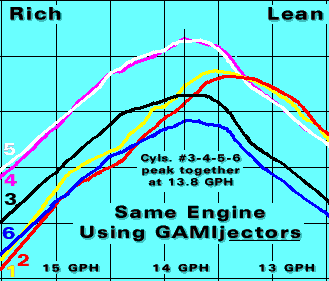 EGT graph using GAMIjectors
