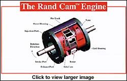 The Rand Cam engine
