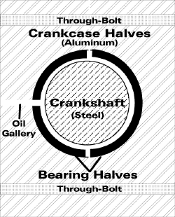 Crankshaft bearing clearance