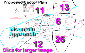 Proposed Sector Plan