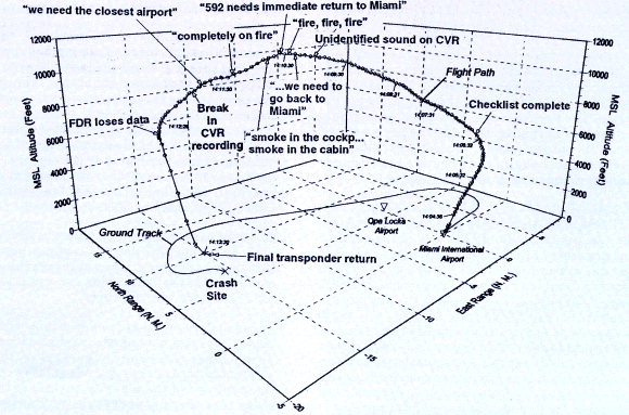 3D flight path plot