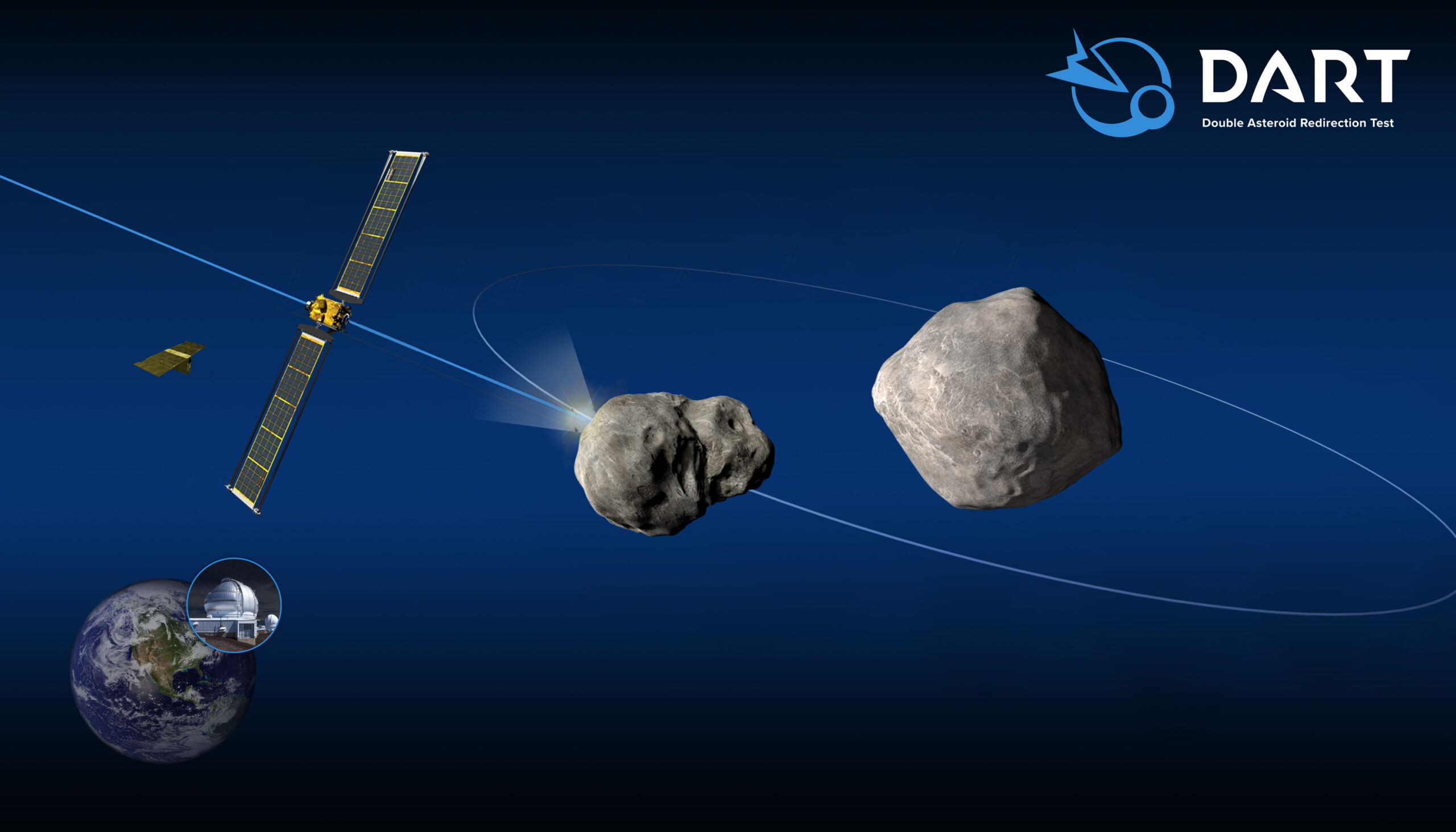 NASA Trial Mission Targets An Asteroid, Hoping To Learn How To Alter Its Course